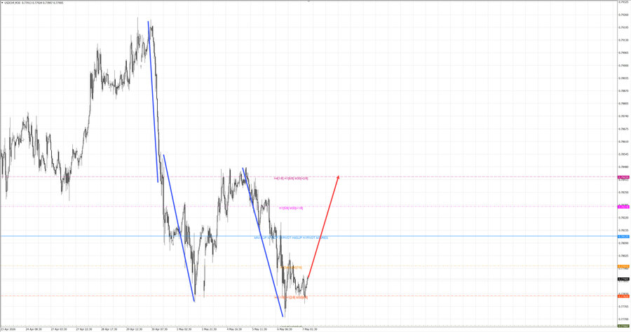 usdchf m30 07-16 07.05.26.jpg