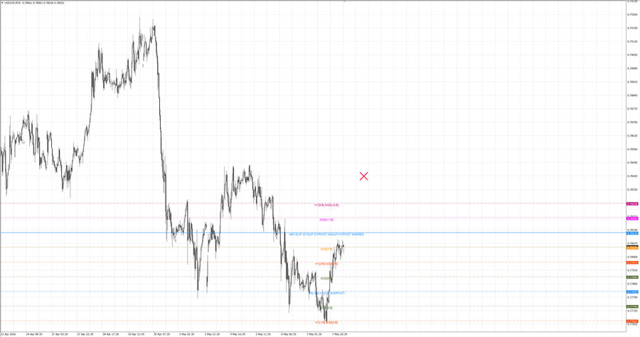 fact usdchf m30 07-16 07.05.26.jpg