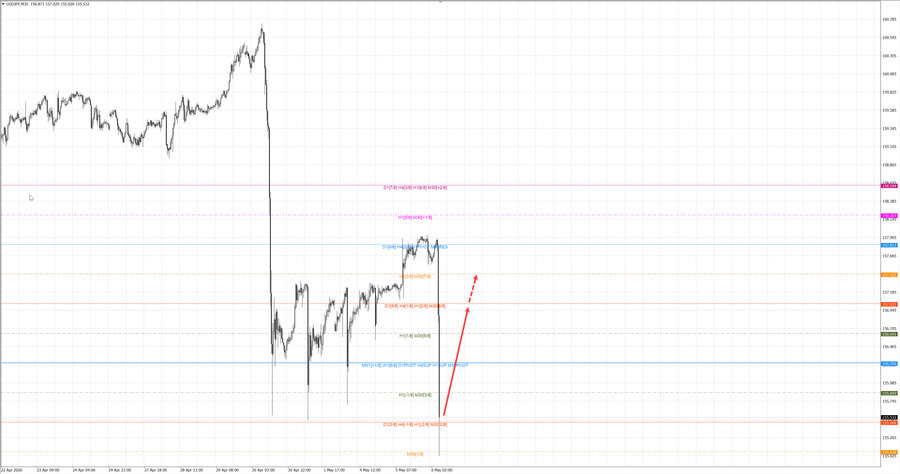 usdjpy m30 07-58 06.05.26.jpg