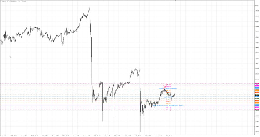 fact usdjpy m30 07-58 06.05.26.jpg
