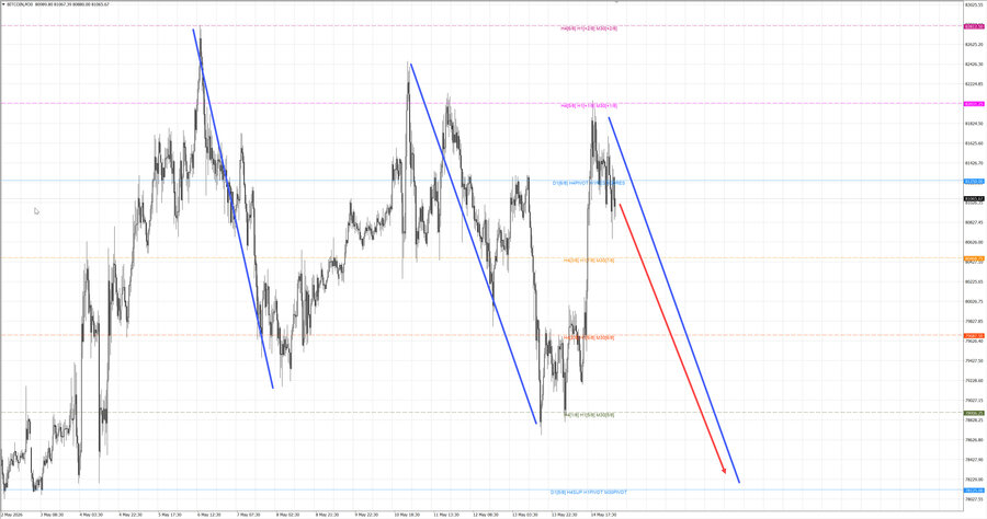 btcusd m30 07-06 15.05.26.jpg