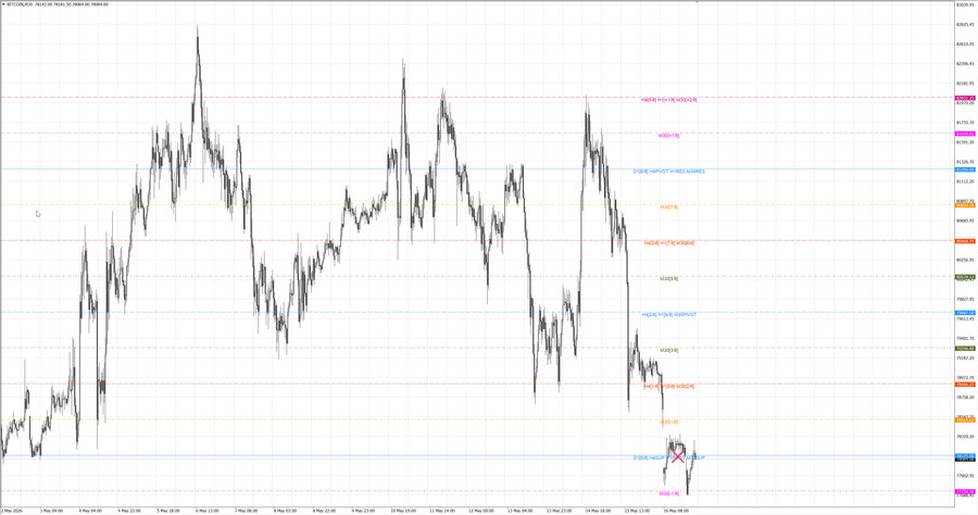 fact btcusd m30 07-06 15.05.26.jpg