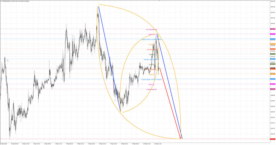 ethusd m30 07-21 11.05.26.jpg