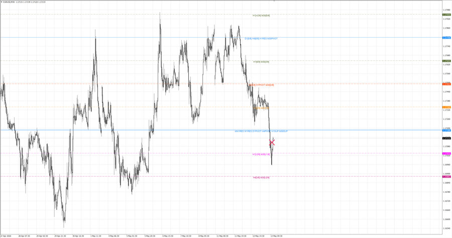 fact eurusd m30 07-24 11.05.26.jpg