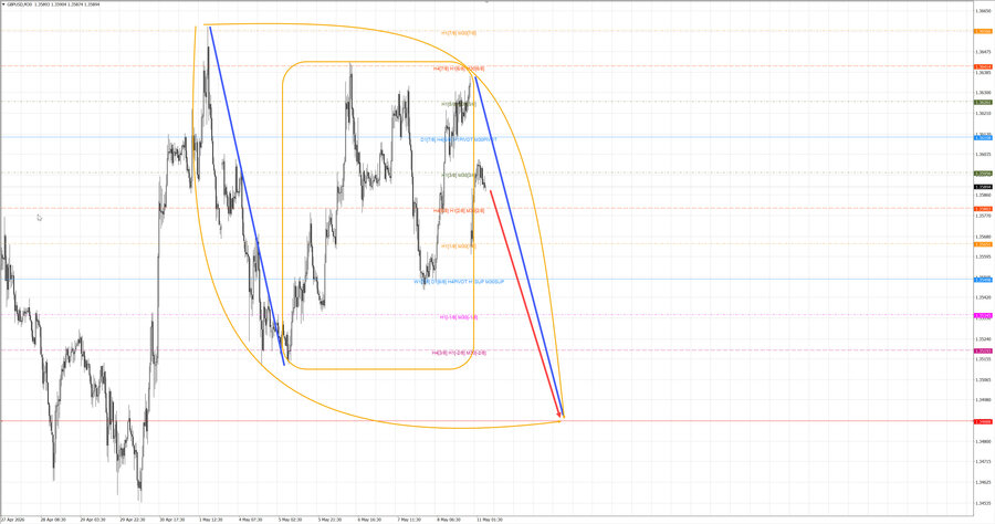 gbpusd m30 07-27 11.05.26.jpg