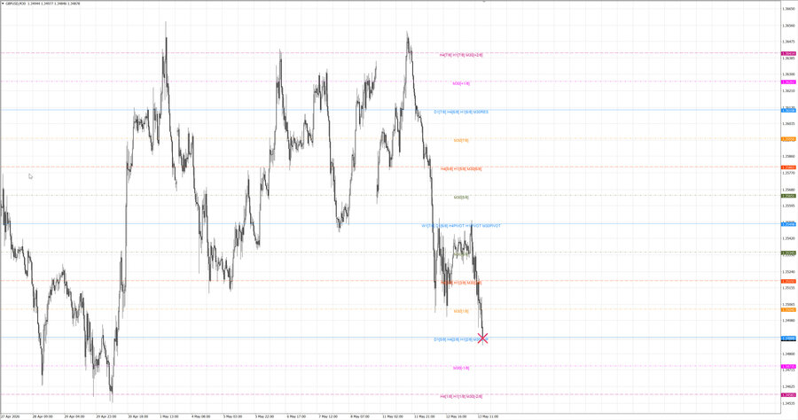 fact gbpusd m30 07-27 11.05.26.jpg