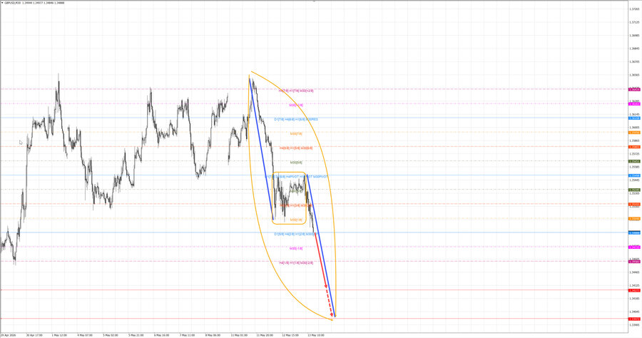 gbpusd m30 16-00 13.05.26.jpg