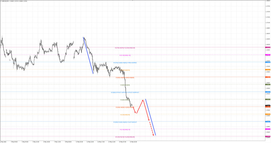 gbpusd m30 07-35 15.05.26.jpg