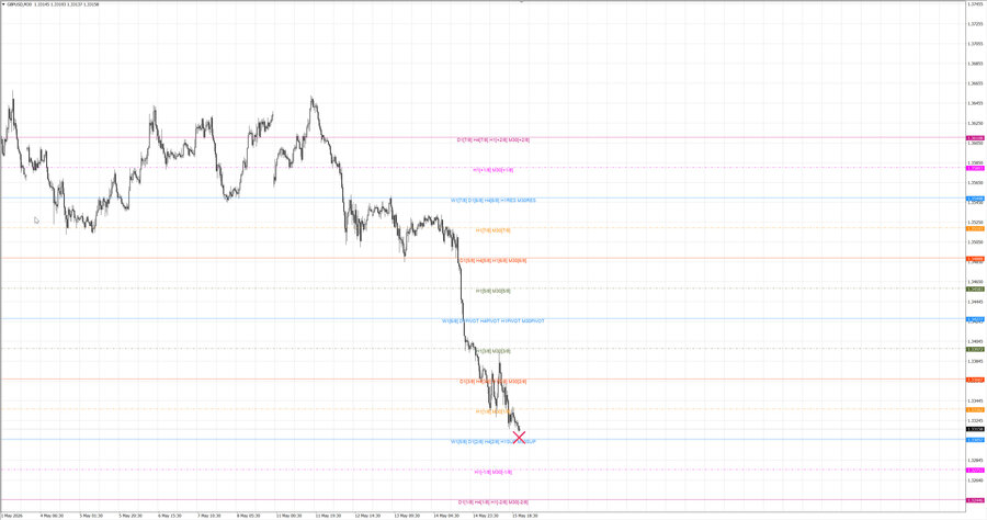 fact gbpusd m30 07-35 15.05.26.jpg
