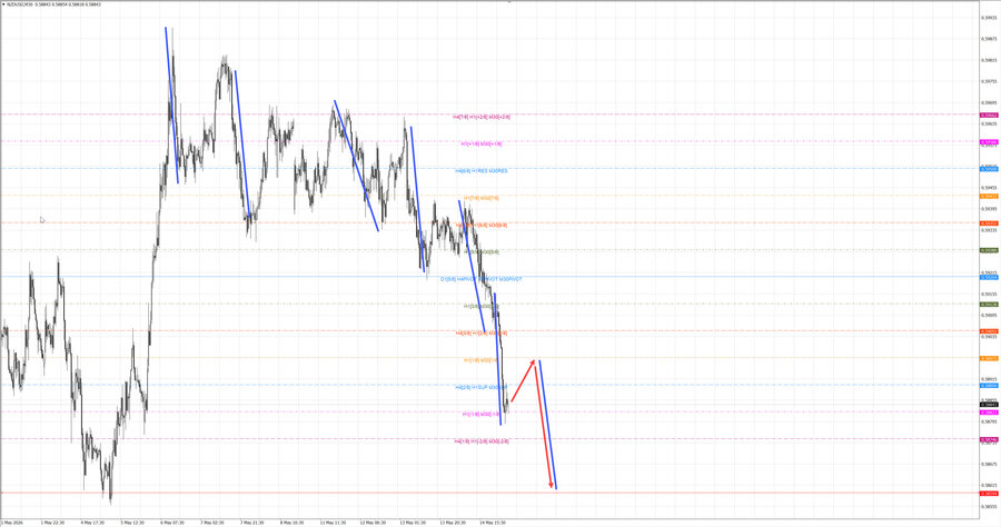 nzdusd m30 06-43 15.05.26.jpg