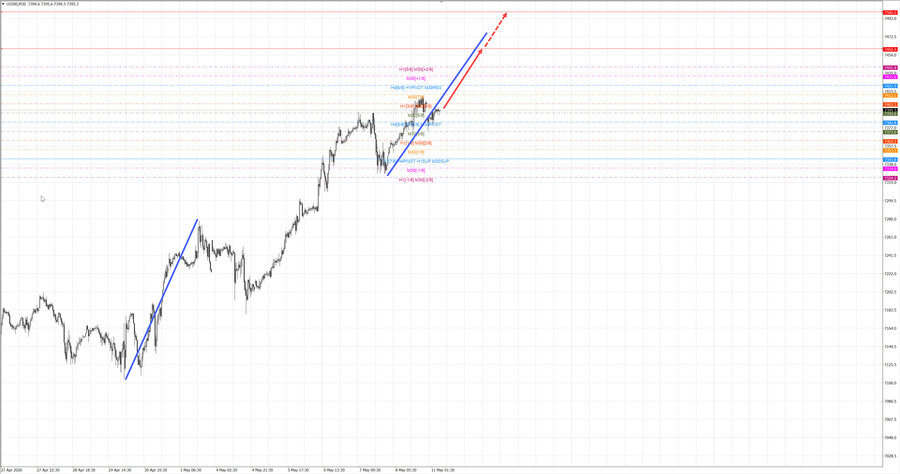 S&P500 m30 07-38 11.05.26.jpg