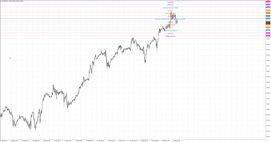fact S&P500 m30 07-38 11.05.26.jpg
