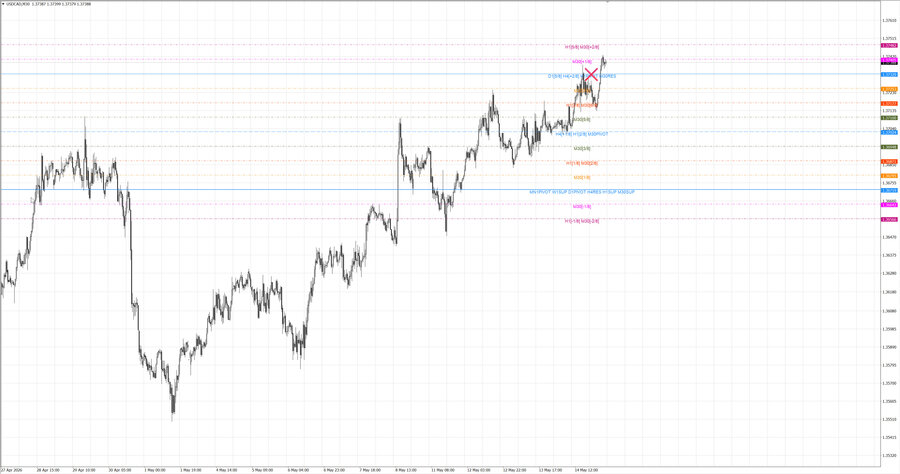 fact usdcad m30 07-09 11.05.26.jpg