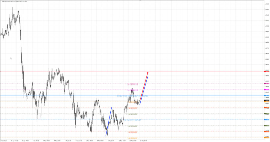 usdchf m30 07-41 13.05.26.jpg