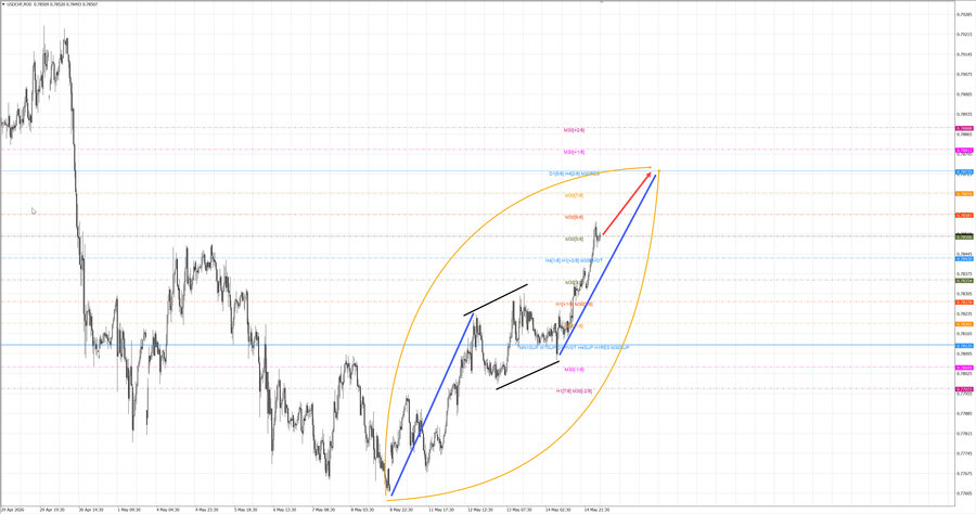 usdchf m30 07-28 15.05.26.jpg