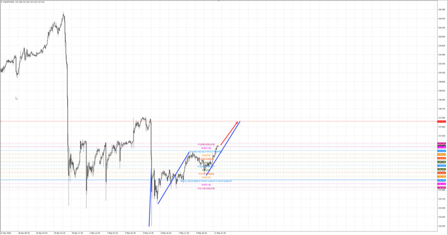 usdjpy m30 07-12 11.05.26.jpg