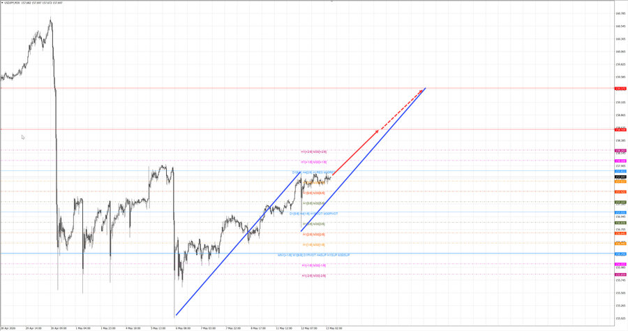 usdjpy m30 07-21 13.05.26.jpg