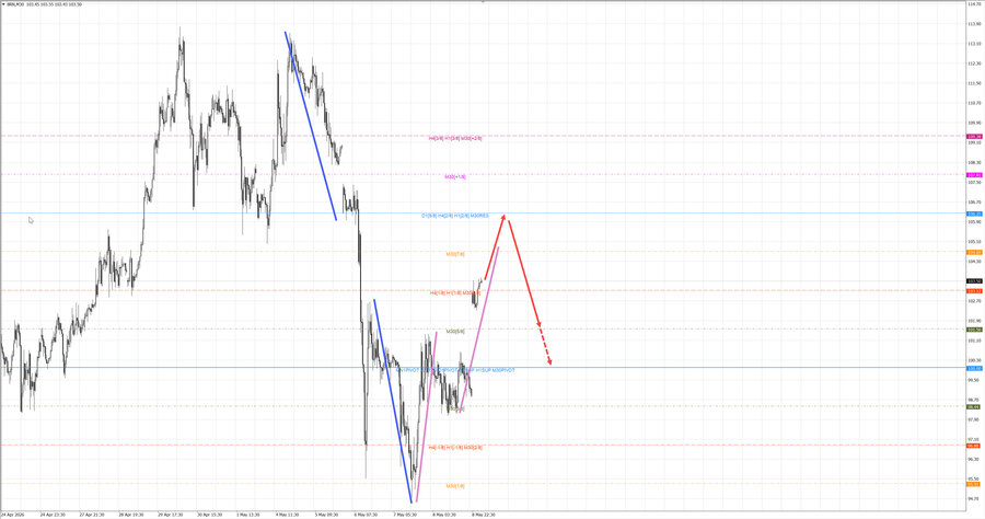 Нефть-Брент m30 07-42 11.05.26.jpg