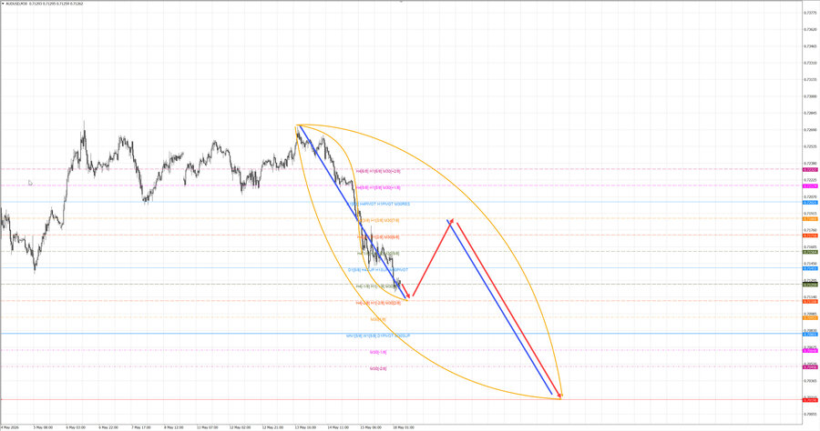 audusd m30 06-42 18.05.26.jpg