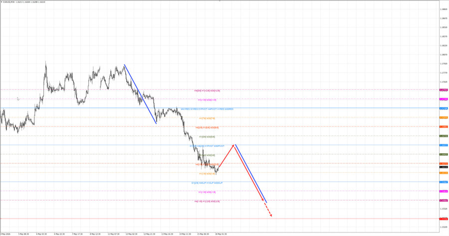 eurusd m30 07-25 18.05.26.jpg