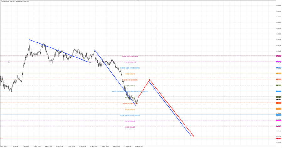 nzdusd m30 06-48 18.05.26.jpg