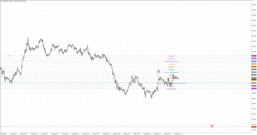fact nzdusd m30 06-48 18.05.26.jpg