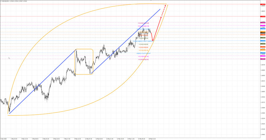 usdcad m30 06-53 18.05.26.jpg