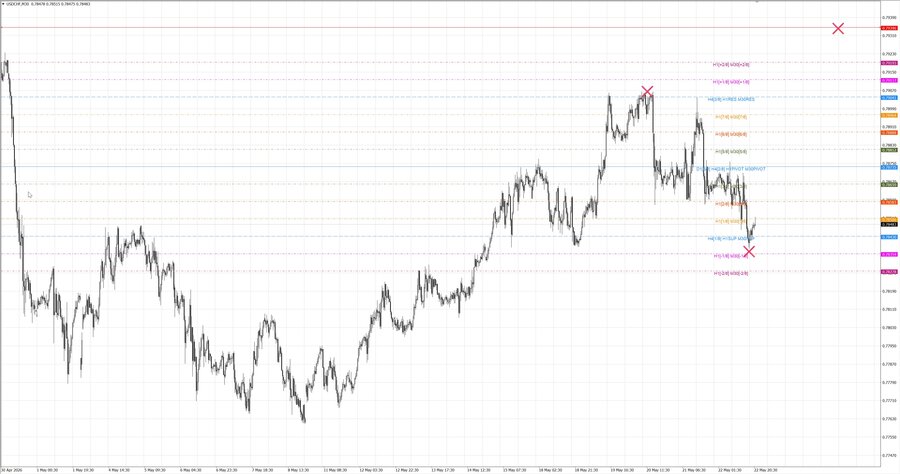 fact usdcad m30 06-53 18.05.26.jpg