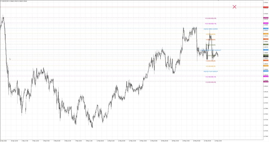 fact usdchf m30 07-30 18.05.26.jpg