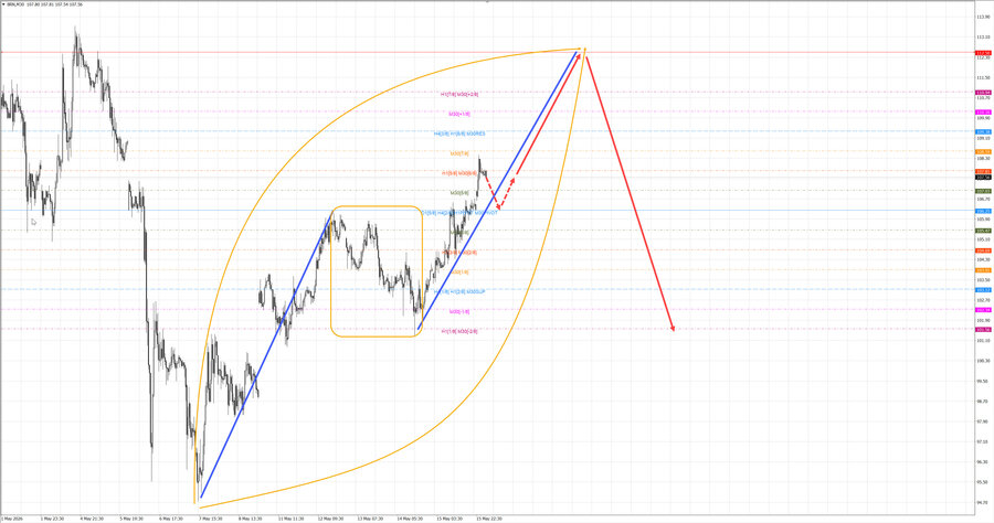 Нефть-Брент m30 07-45 18.05.26.jpg