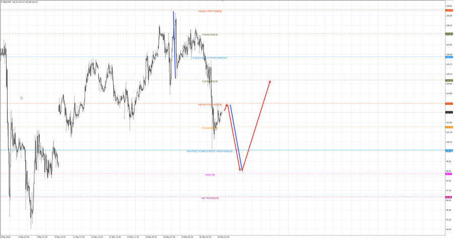 Нефть-Брент m30 07-35 21.05.26.jpg