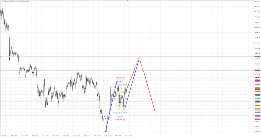 btcusd m30 07-29 25.05.26.jpg