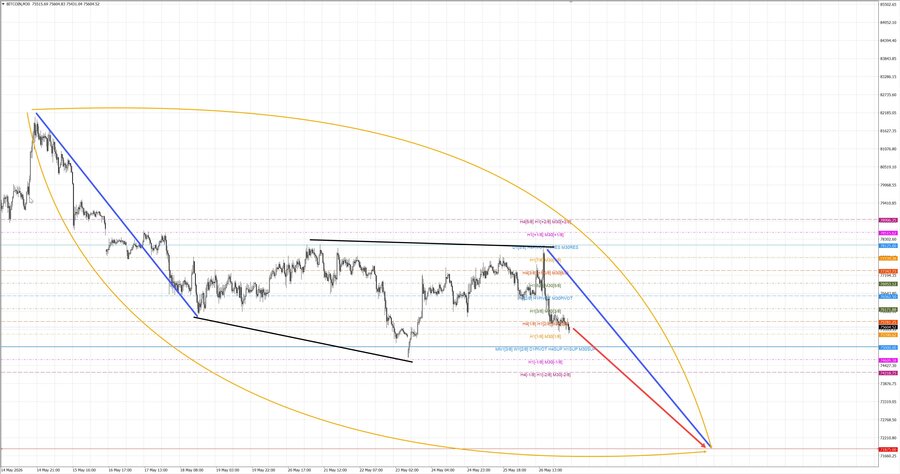 btcusd m30 07-12 27.05.26.jpg