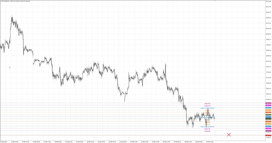 fact btcusd m30 07-12 27.05.26.jpg
