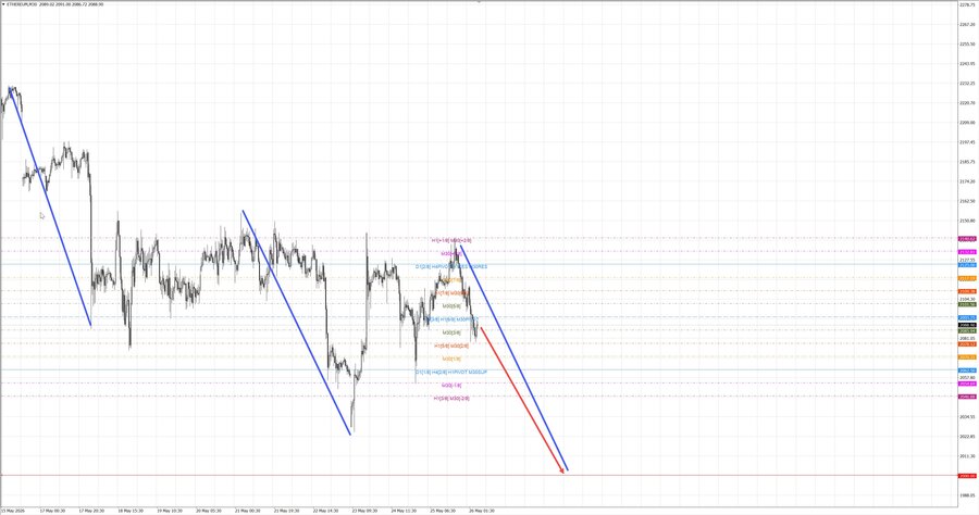 ethusd m30 07-15 26.05.26.jpg