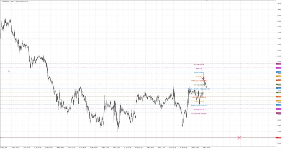 fact eurusd m30 07-40 25.05.26.jpg
