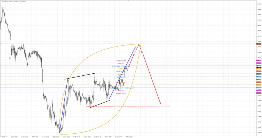 gbpusd m30 07-50 25.05.26.jpg