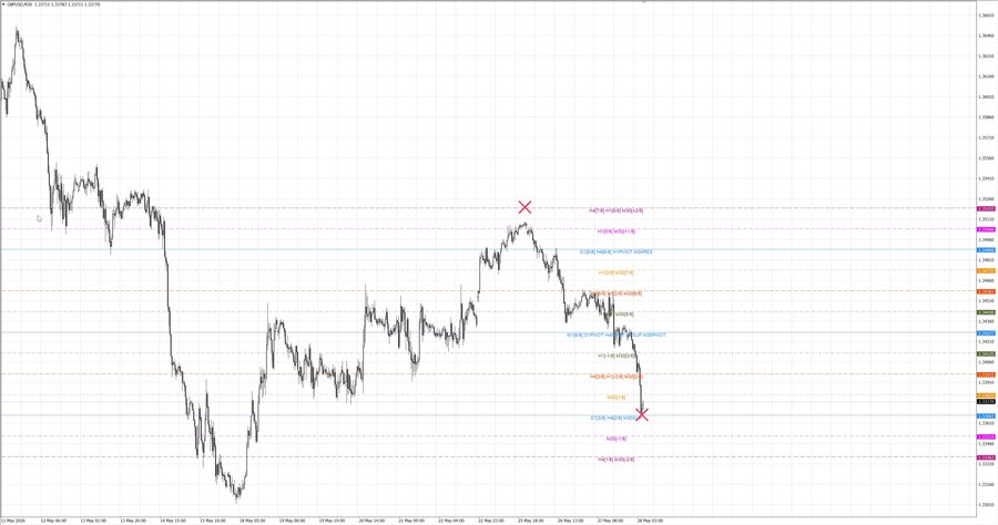 fact gbpusd m30 07-50 25.05.26.jpg
