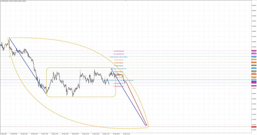 nzdusd m30 06-57 26.05.26.jpg