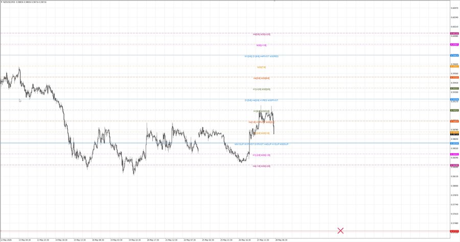fact nzdusd m30 06-57 26.05.26.jpg