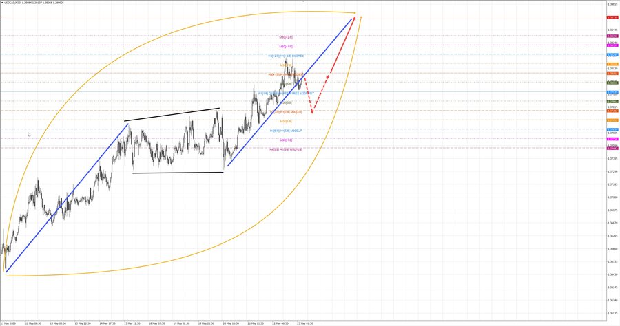 usdcad m30 07-20 25.05.26.jpg