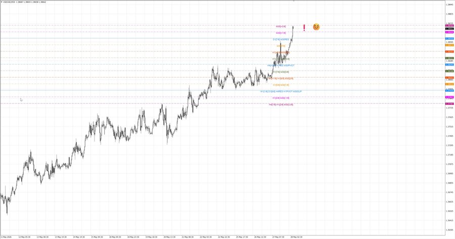 fact usdcad m30 07-20 25.05.26.jpg