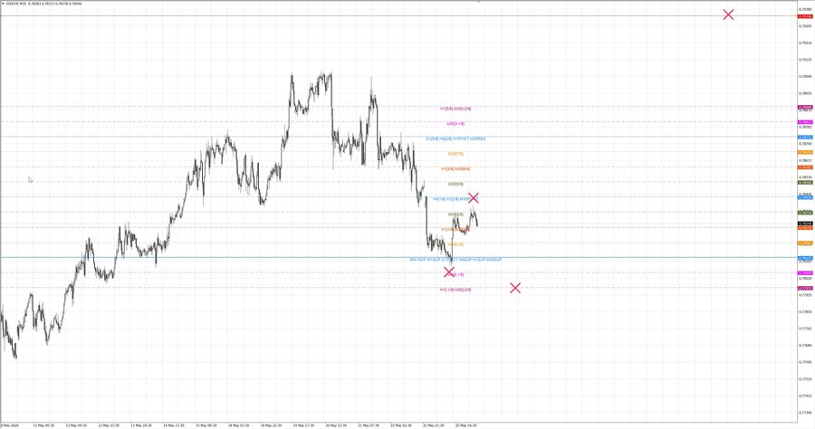 fact usdchf m30 07-48 25.05.26.jpg