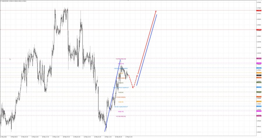 usdchf m30 07-21 27.05.26.jpg