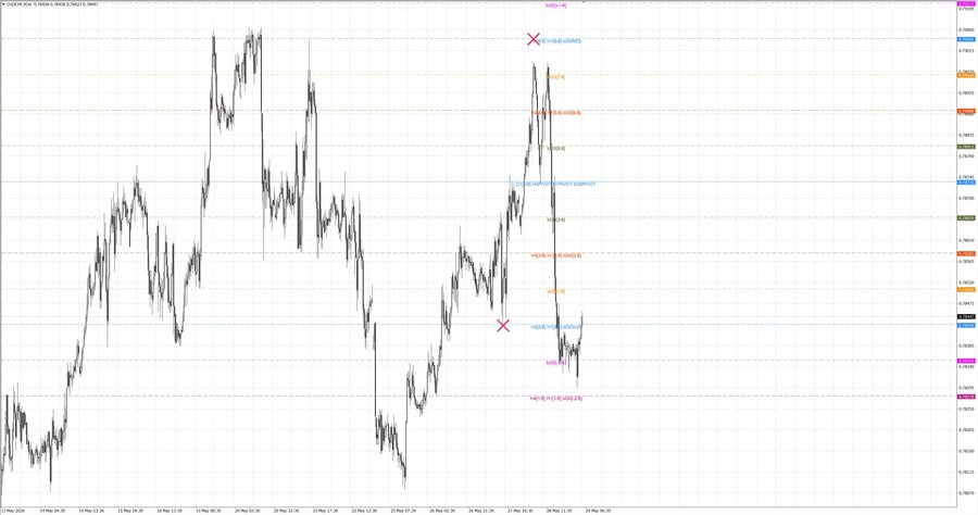 fact usdchf m30 07-21 27.05.26.jpg
