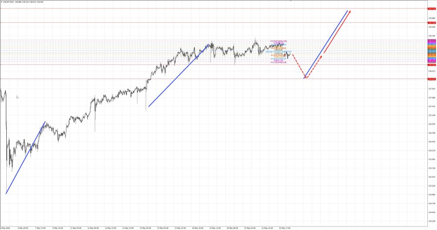 usdjpy m30 07-24 25.05.26.jpg