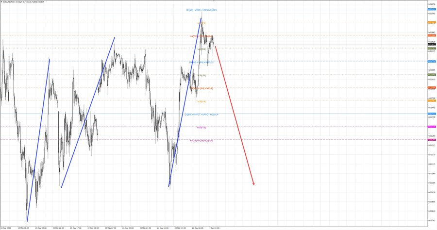 audusd m30 06-42 01.06.26.jpg