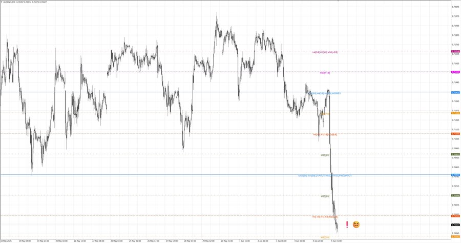fact audusd m30 06-42 01.06.26.jpg
