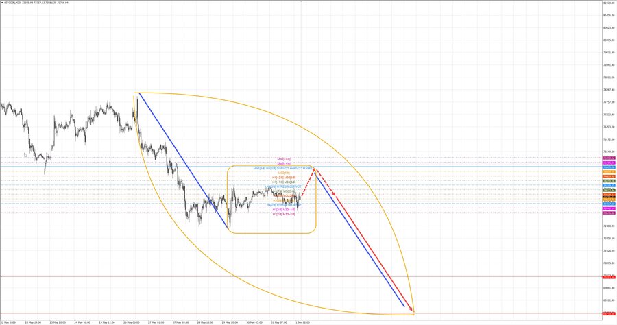btcusd m30 07-06 01.06.26.jpg