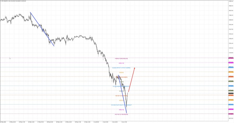 btcusd m30 07-07 04.06.26.jpg